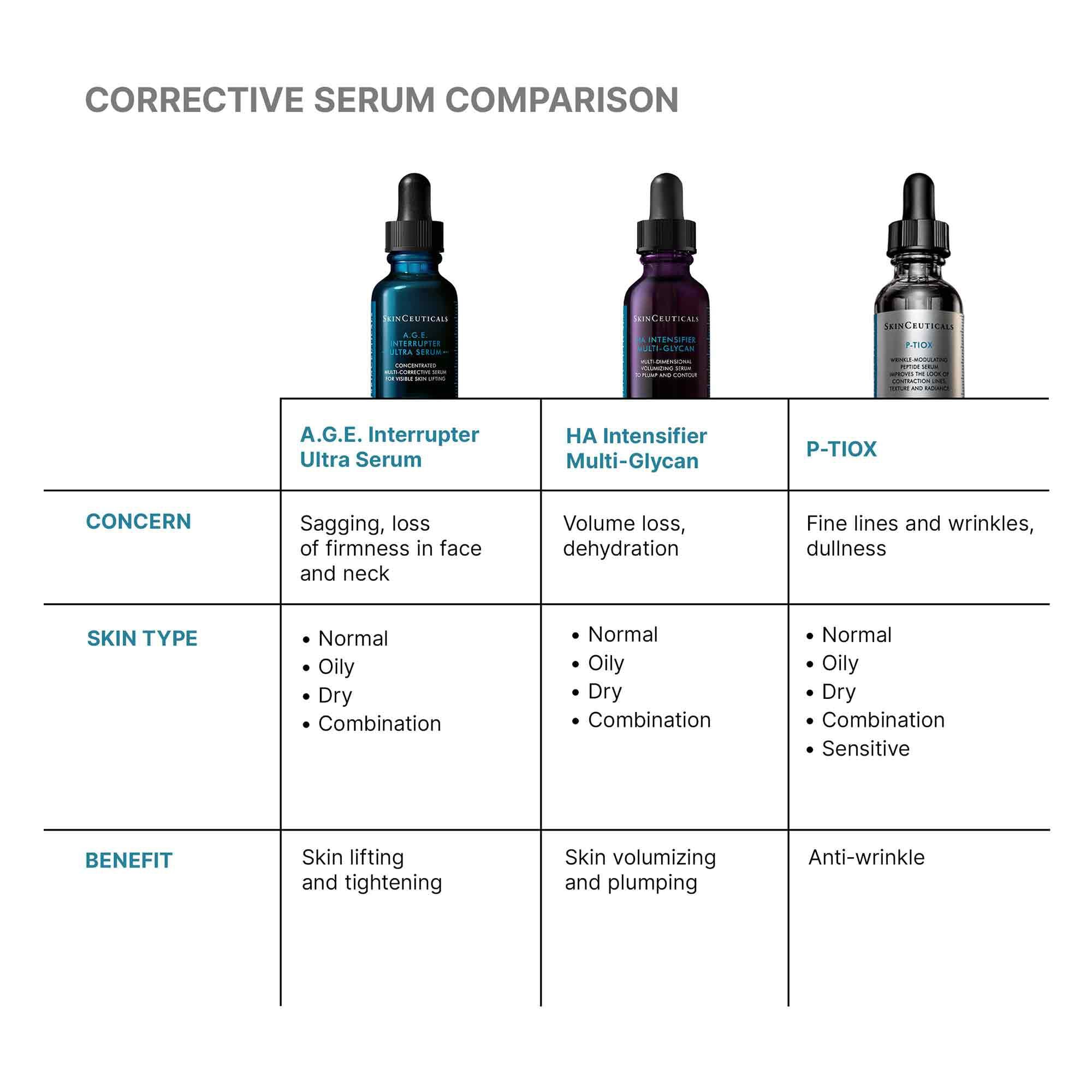A.G.E Interrupter Ultra Skin Tightening Serum | SkinCeuticals